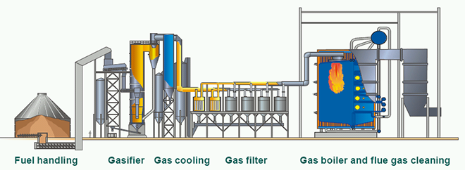 Projekt metso schéma